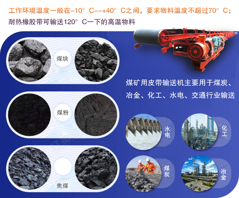 煤礦用皮帶輸送機應用行業(yè)