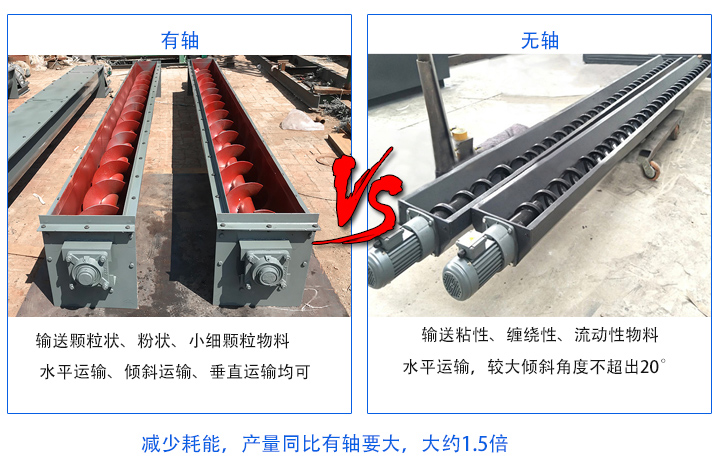 無軸產(chǎn)量同比有軸要大；有軸螺旋輸送機(jī)主要輸送顆粒狀、粉狀、小細(xì)顆粒物料，無軸螺旋輸送機(jī)適合輸送粘性、纏繞性、流動性物料；有軸絞龍螺旋輸送機(jī)：水平運(yùn)輸、傾斜運(yùn)輸、垂直運(yùn)輸均可，無軸絞龍螺旋輸送機(jī)：水平運(yùn)輸
