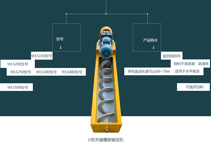  無(wú)軸螺旋輸送機(jī)型號(hào)有哪些？